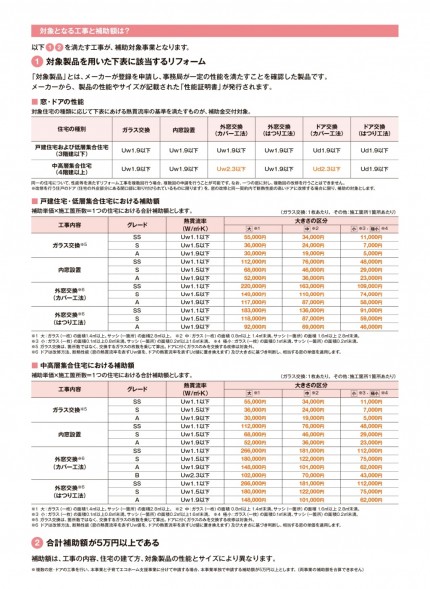 先進的窓リノベ2024キャンペーン②