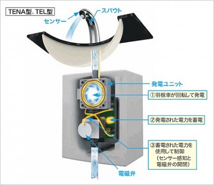 画像①アクアオート説明