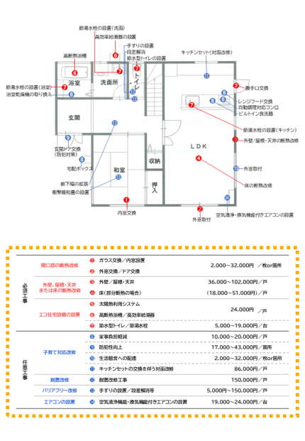 こどもみらい住宅支援事業