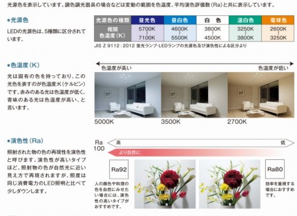 ①照明の色を選ぶ