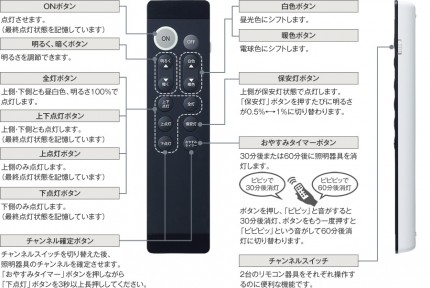 リモコンで切り替えできます