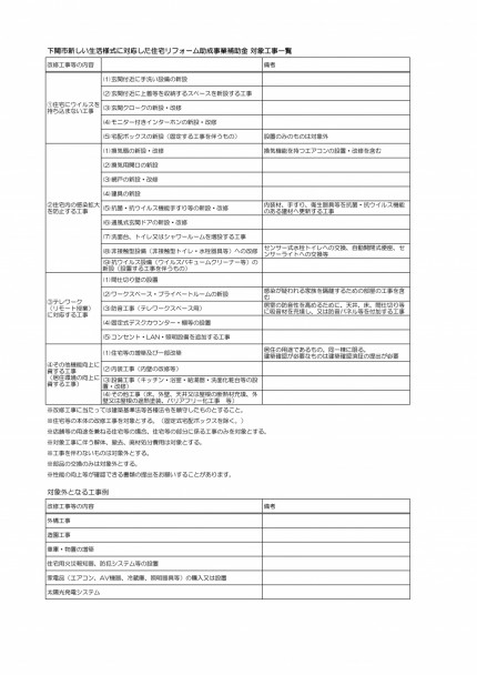 下関市リフォーム補助金の対象工事一覧