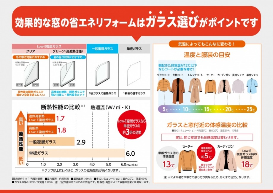 ①「先進的窓リノベ2024事業」窓の性能について