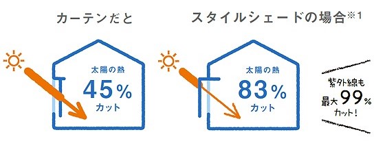 スタイルシェードの特徴