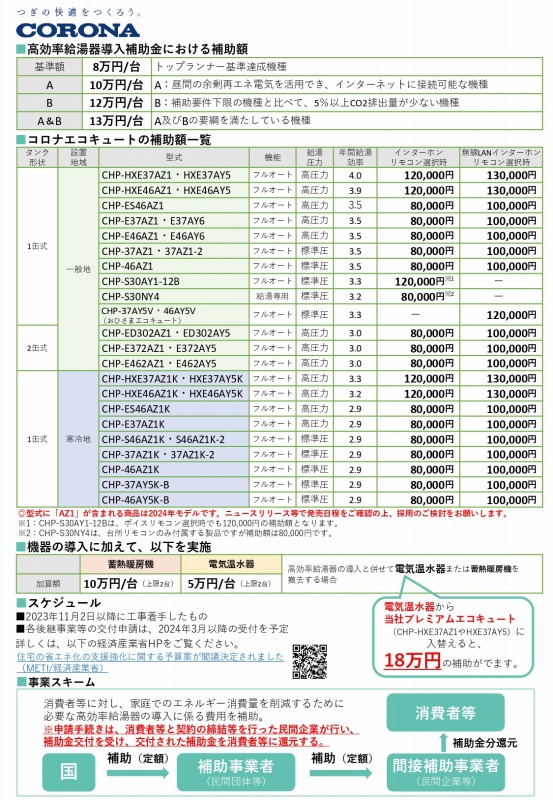 コロナエコキュート補助金対象機種