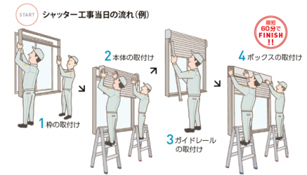rshutter_img_04 シャッター取付工事の流れ